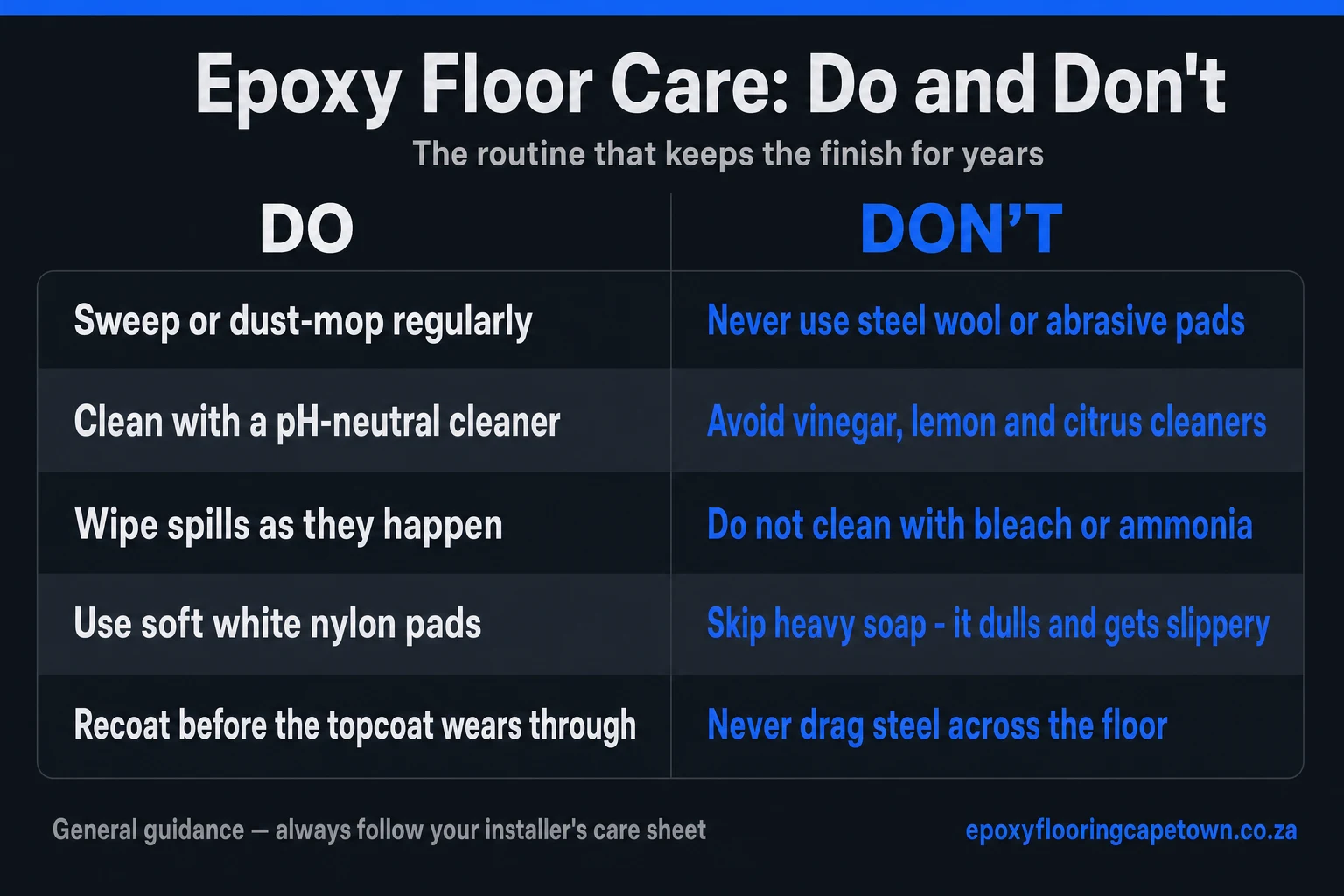 Table of epoxy floor care do's and don'ts: sweep regularly and use a pH-neutral cleaner; never use steel wool, vinegar, bleach or ammonia